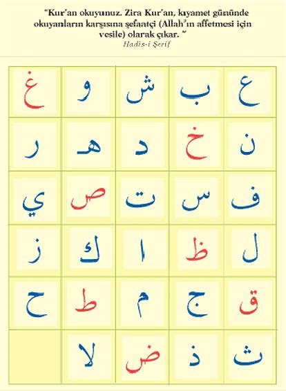 Arab harflerini öğrenmek